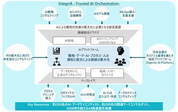 TIS推出新品牌“IntegriA”，全方位支持企业AI战略制定与实施