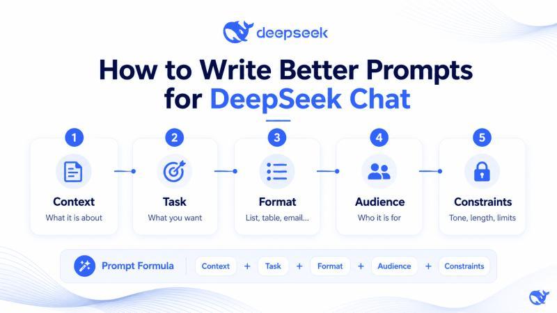 How to write better prompts for DeepSeek Chat