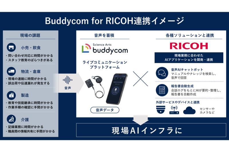 日本理光与Science Arts推出新服务“Buddycom for RICOH”
