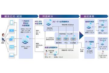 日本NTT数据与NTT西日本将NTT营销行动ProCX合资成立新公司