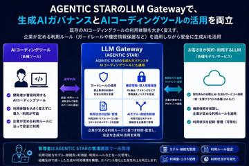 日本软银在“AGENTIC STAR”SaaS版中标准搭载“LLM Gateway”功能