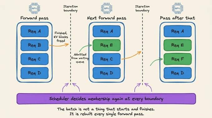 iteration-level-scheduling