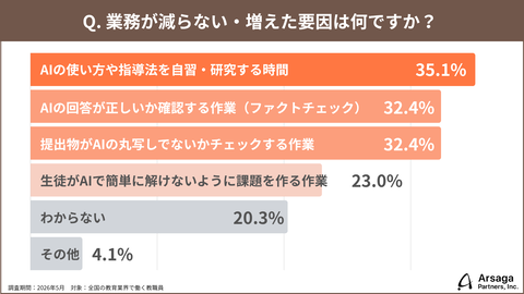 生成式AI推广的组织障碍