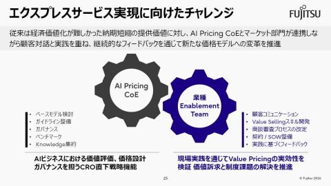 AI定价