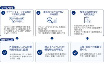 日本三菱综合研究所推出AI智能代理服务，助力评估供应链风险影响