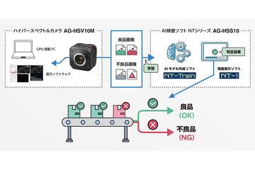 日本松下推出基于AI的自动图像检测软件NT系列“AG-HSS10”