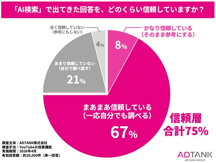 调查数据图