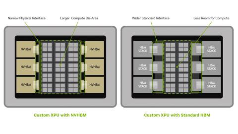 NVIDIA NVHBM技术示意图