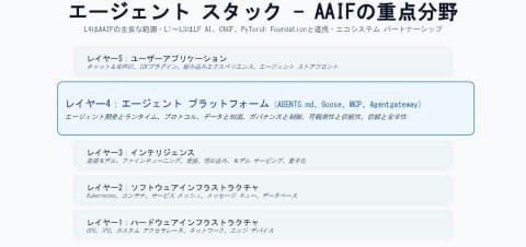 Agent Router示意图