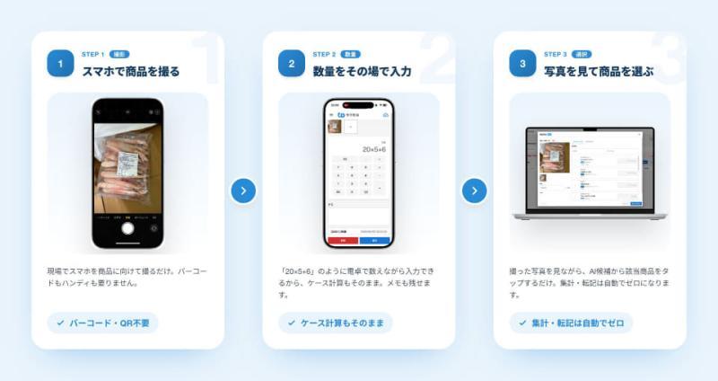 AI推荐示例
