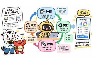 第23回：什么是“代理工作流程”——让AI执行PDCA的工作方法