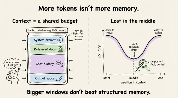 上下文长度与准确率关系图