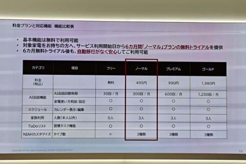使用限制