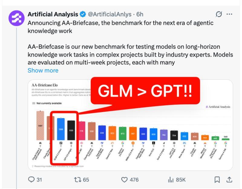 GLM-5.2表现优异，开放模型迎来新前沿；Z.ai预测12月发布开放版Fable
