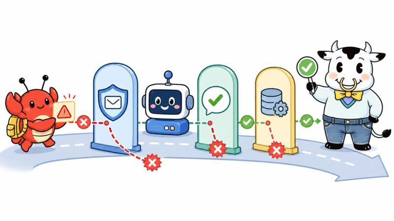 AI护栏示意图