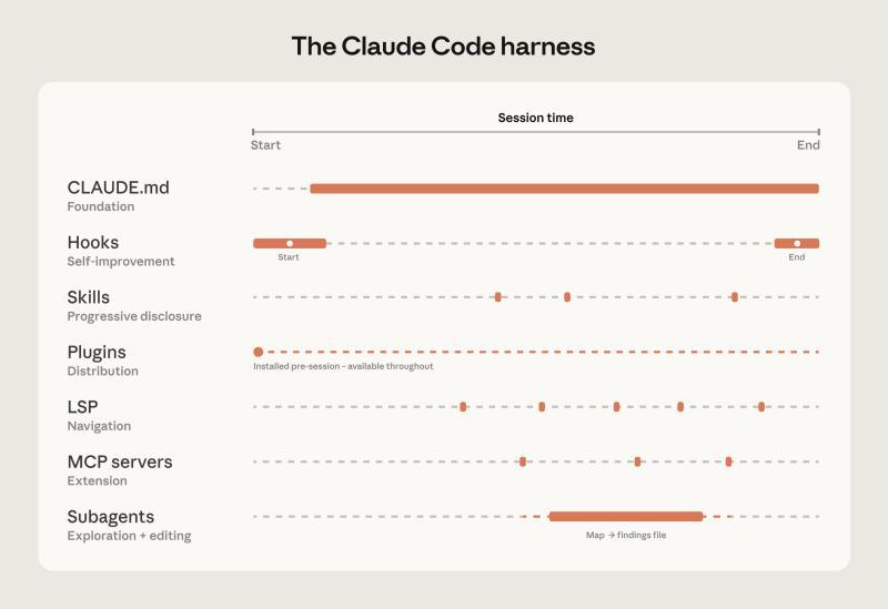 Claude Code 工具环境示意图