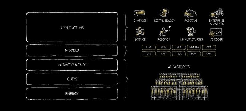 AI基础设施示意