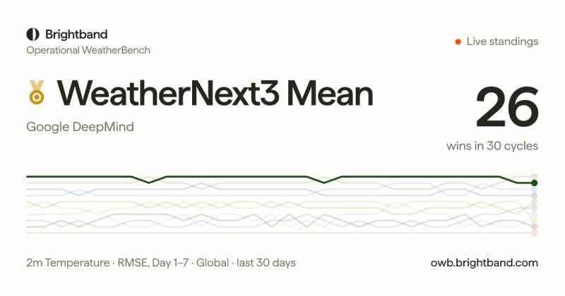 30-day-weather-champion