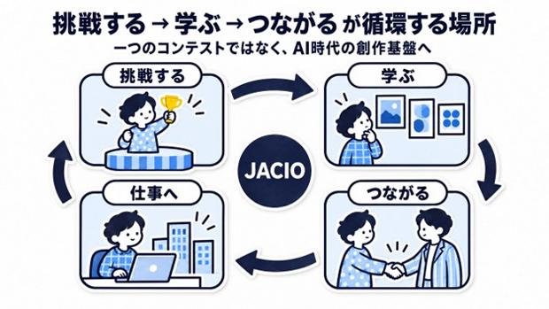 JACIO愿景