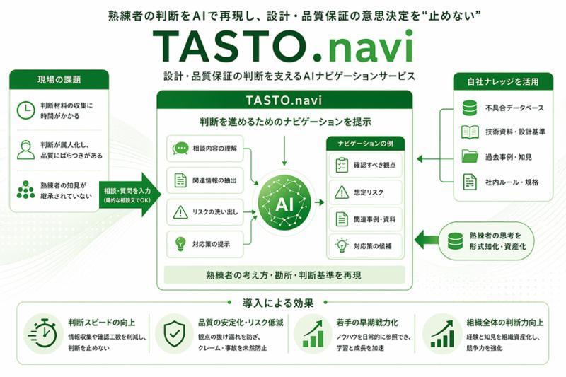 JSOL推出AI导航服务“TASTO.navi”助力制造业风险评估
