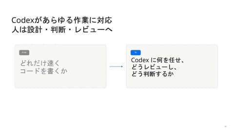 AI决策