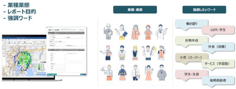 定制化报告示例
