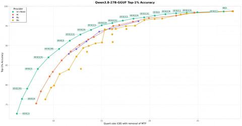 Qwen3.8 27B模型