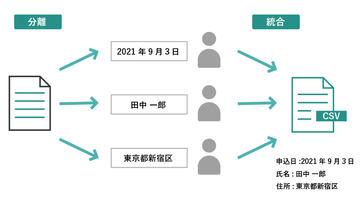 日本株式会社ハンモック推出AI-OCR解决方案“DX OCR”新选项，减少企业人工核对工作