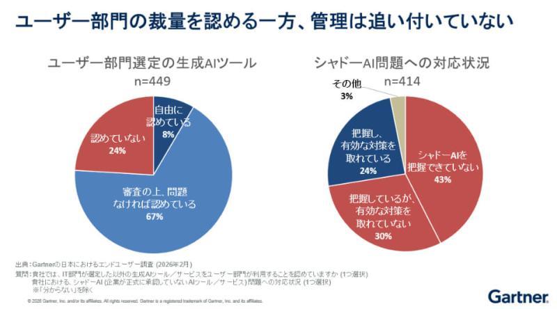 影子AI示意图