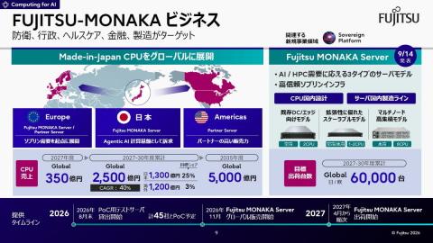 FUJITSU-MONAKA