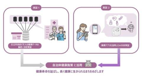 日立市合作项目