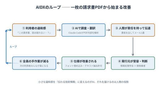 AIDX示意图