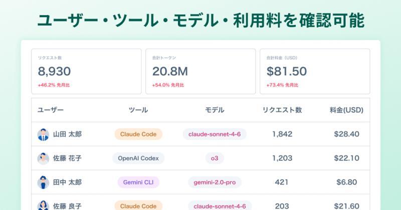 AI代币顾问界面