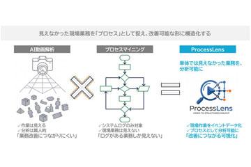 CTC推出基于AI视频解析的现场作业流程挖掘解决方案“ProcessLens”