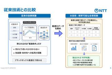 日本NTT利用AI驱动实验室实现次世代功率半导体材料的自主成膜突破