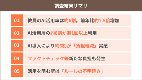教师与学生的AI使用率