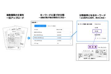 LINE WORKS推出基于AI-OCR的文档处理自动化系统“PaperOn”，新增文件自动分类功能