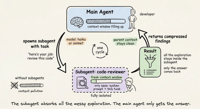 agents 文件夹示意图