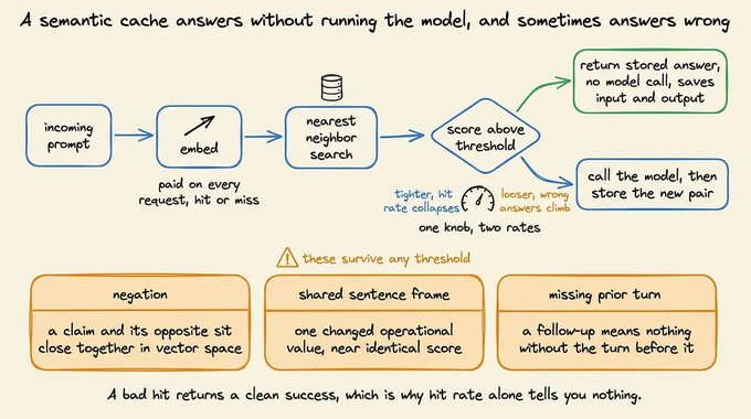 semantic-cache