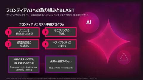 BLAST系统示意