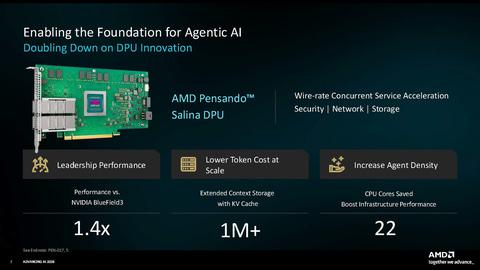 AMD网络解决方案