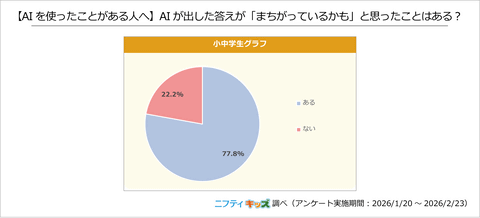学习中使用AI比例