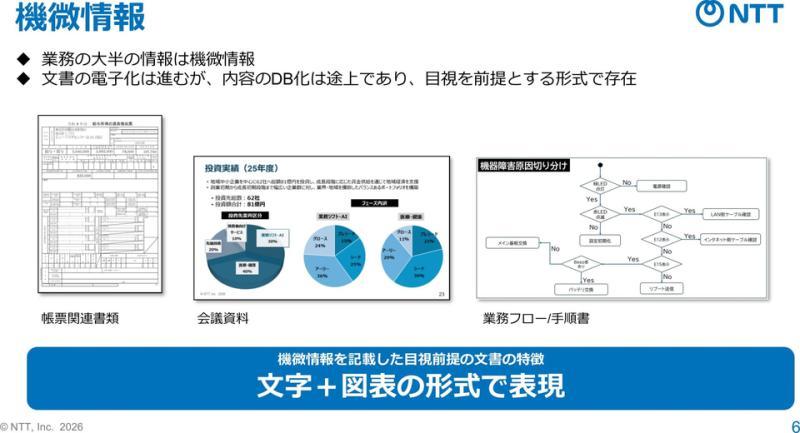 tsuzumi 2 Vision模型应用示例
