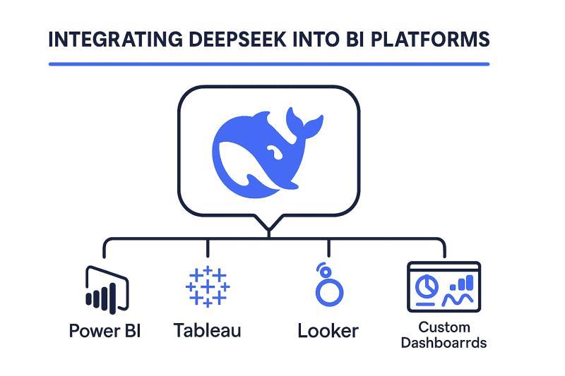 Integrating DeepSeek into BI Platforms