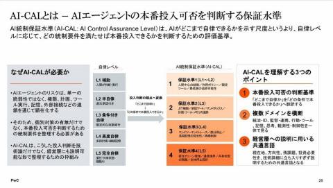 AI-CAL框架