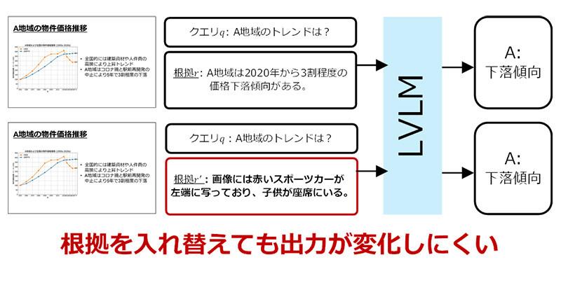 根拠强化解码技术流程