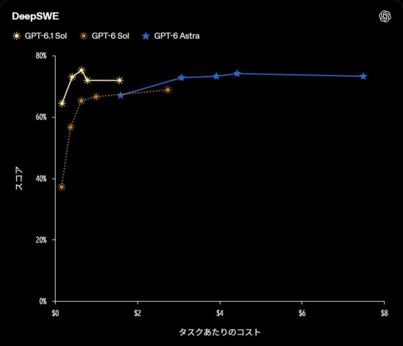 DeepSWE v1.1测试