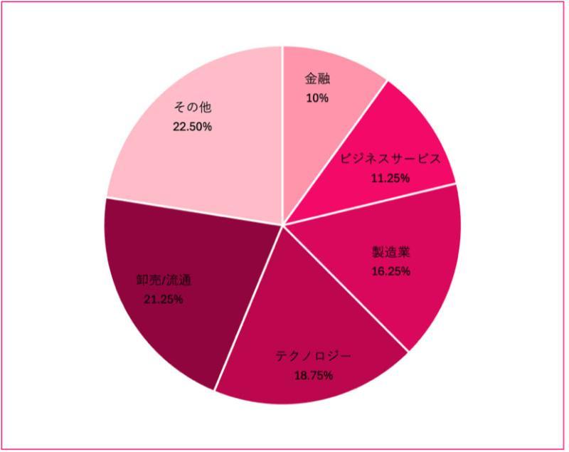 安全防护