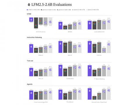 LFM2.5-2.6B模型示意图