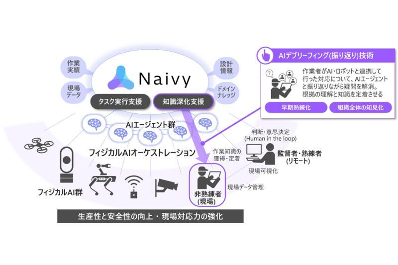 日本日立开发“AI复盘技术”实现组织知识共享